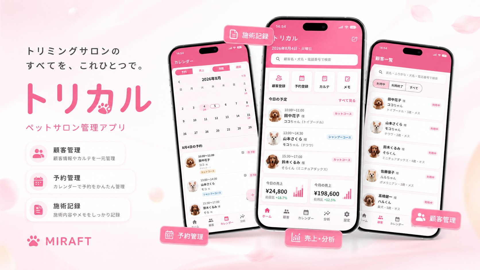 トリカルのアプリ画面イメージ。カレンダー、ホーム、顧客一覧の3画面と「トリミングサロンのすべてを、これひとつで。」のキャッチコピー