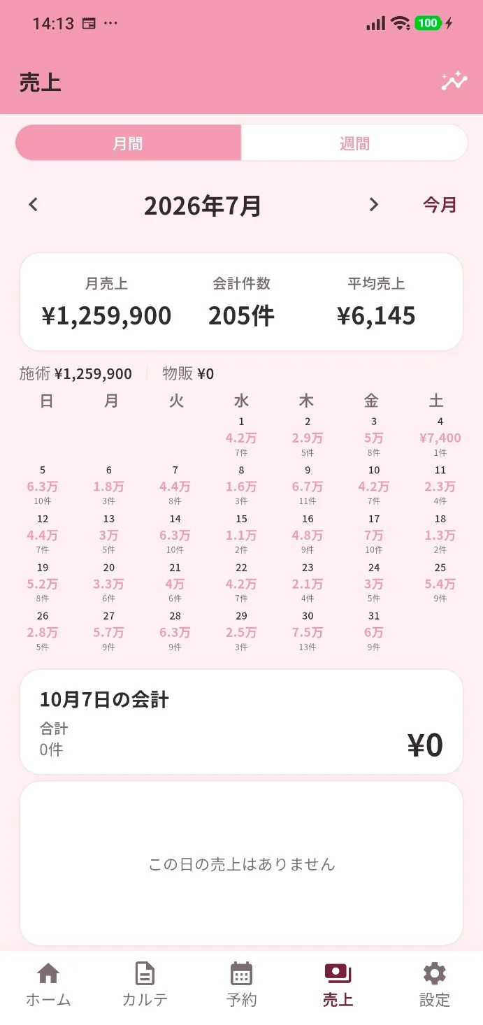TRIKARの売上画面。月間の売上サマリーと日別売上カレンダー（デモ表示）